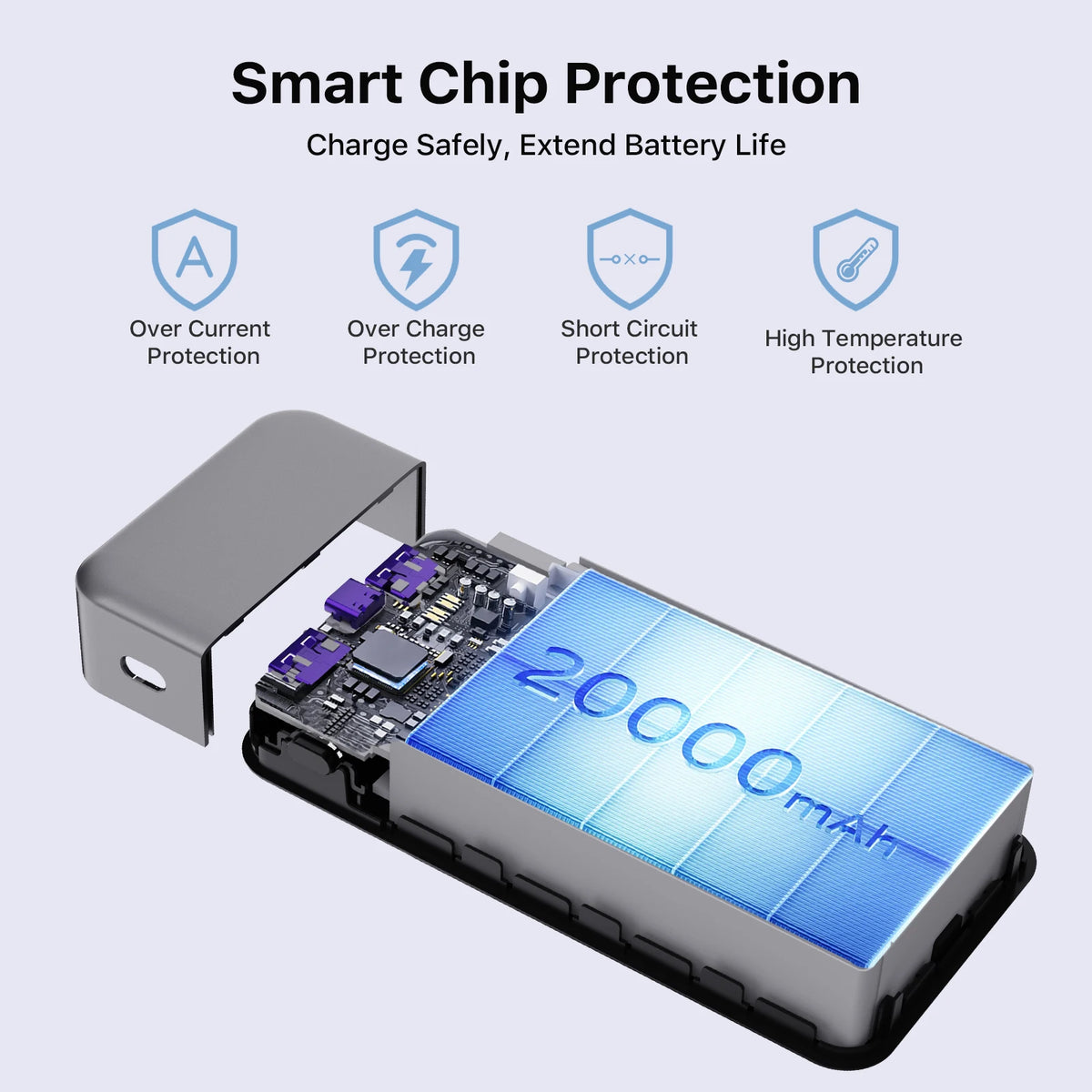 20,000mAh Fast-Charge Power Bank