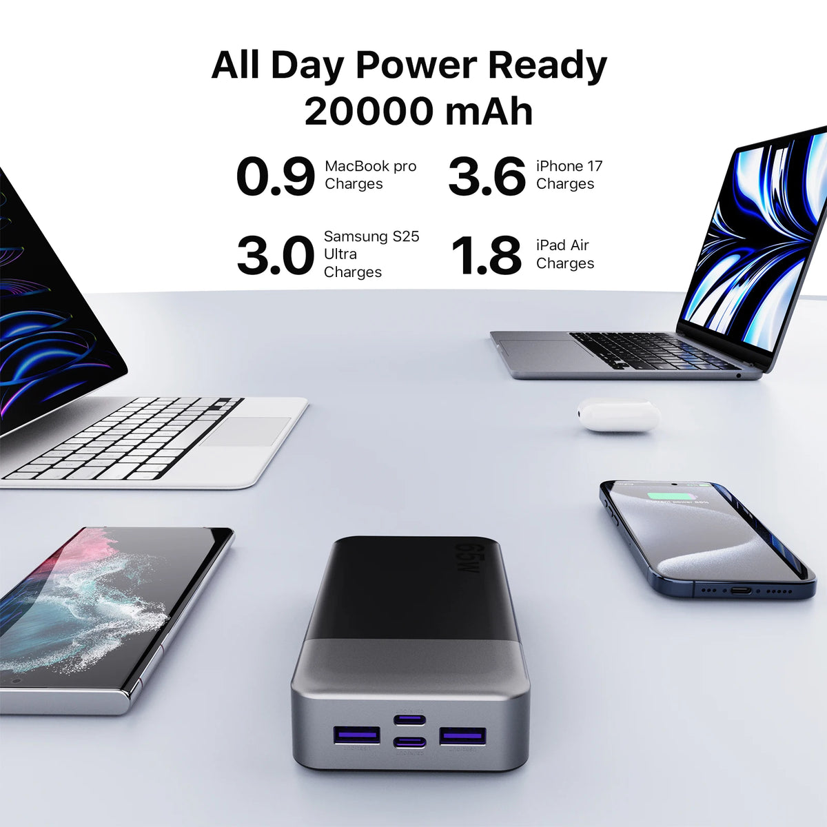 20,000mAh Fast-Charge Power Bank
