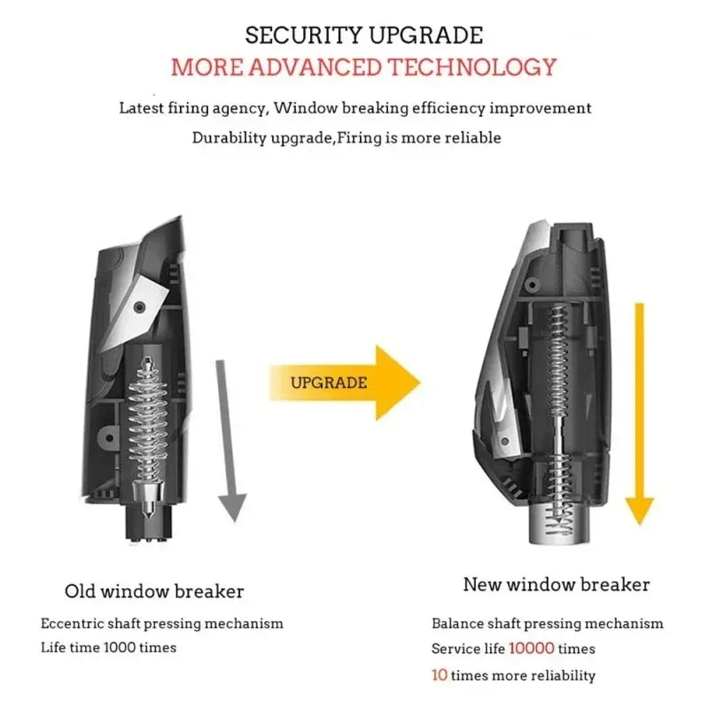 Car Emergency Escape Tool