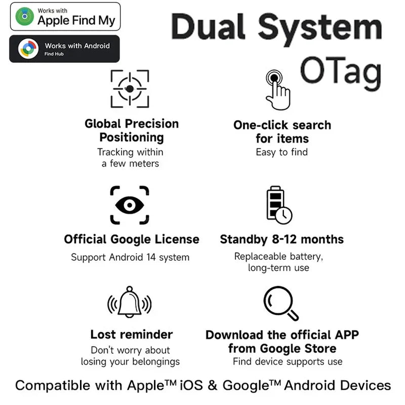 Smart Item Tracker
