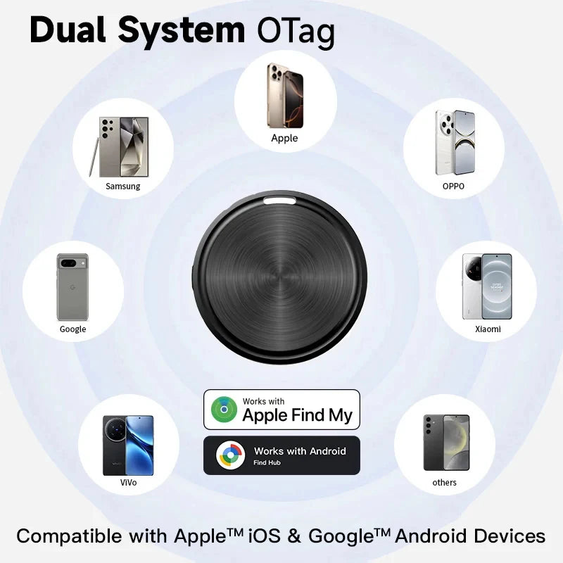 Smart Item Tracker